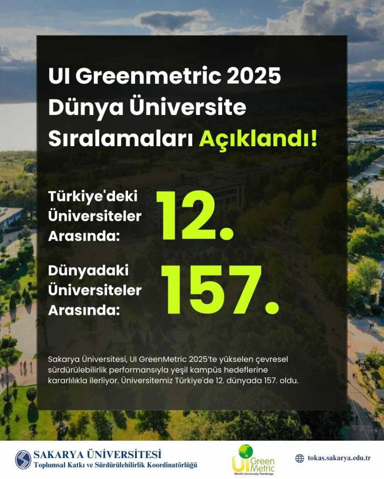 SAU, UI GreenMetric 2025 Sıralamasında Türkiye’de 12’nci sıraya yükseldi.