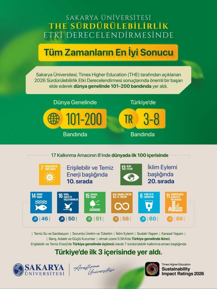 Sakarya Üniversitesi’nden Sürdürülebilirlik Alanında Tarihi Başarı: 8 Farklı Alanda Dünyada İlk 100’e Girdi!